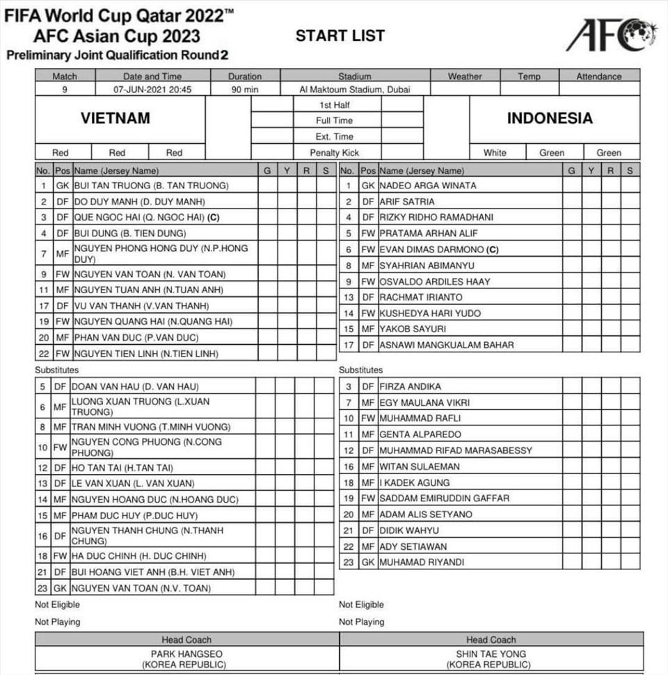 Danh sách các cầu thủ ra sân trong trận đấu giữa đội tuyển Việt Nam và đội tuyển Indonedia. Ảnh AFC