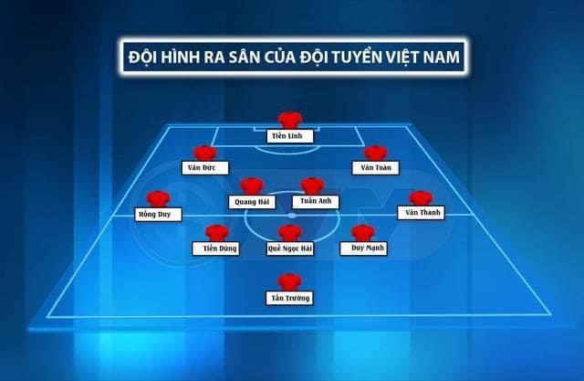 Đội hình ra sân của đội tuyển Việt Nam. Ảnh: Q.V