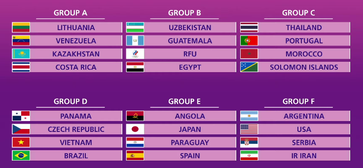 6 bảng đấu tài vòng chung kết Futsal World Cup 2021. Ảnh: FIFA