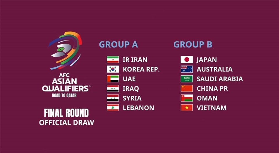 Kết quả bốc thăm vòng loại thứ 3 World Cup 2022 khu vực Châu Á. Ảnh: AFC