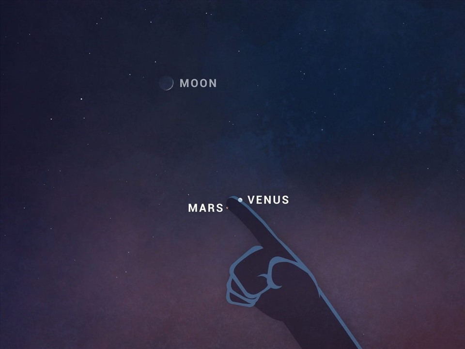 Sao Hỏa cách sao Kim chỉ một ngón tay vào ngày 13.7.2021. Ảnh minh hoạ của NASA