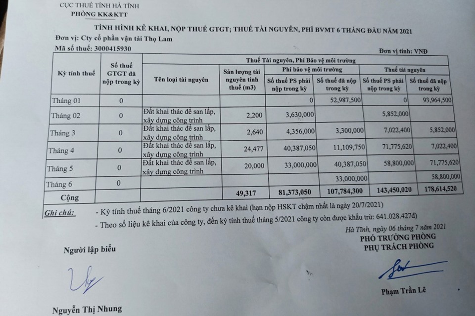 Số liệu kê khai nộp thuế của Công ty Thọ Lam cho thấy, tính đến tháng 5 đã khai thác hơn 49.000m3. Ảnh: TT.