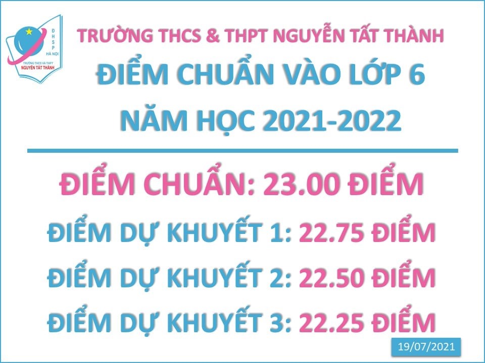 Điểm chuẩn lớp 6 Trường THCS&THPT Nguyễn Tất Thành năm 2021