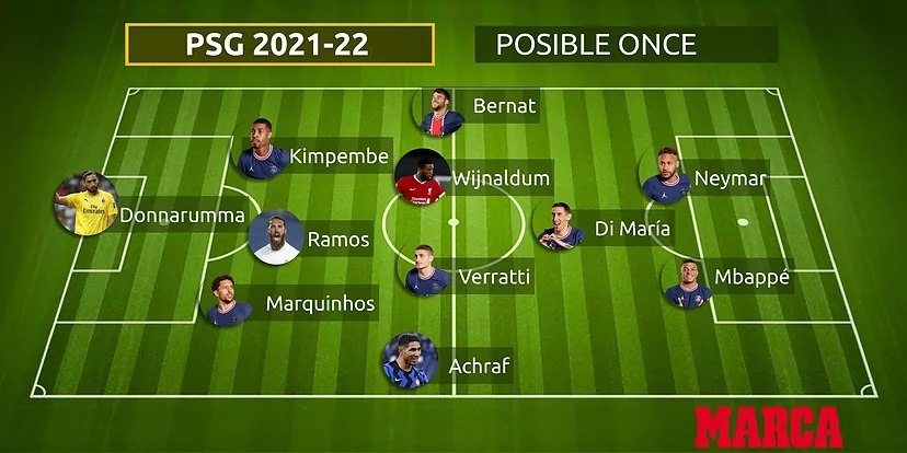 Đội hình mạnh nhất có thể của PSG ở mùa giải 2021-22. Ảnh: Marca
