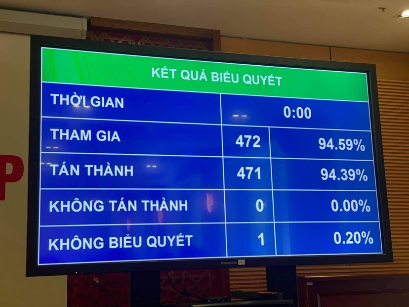 Kết quả biểu quyết thông qua Nghị quyết về bầu Tổng Kiểm toán Nhà nước. Ảnh Nguyễn Hà.