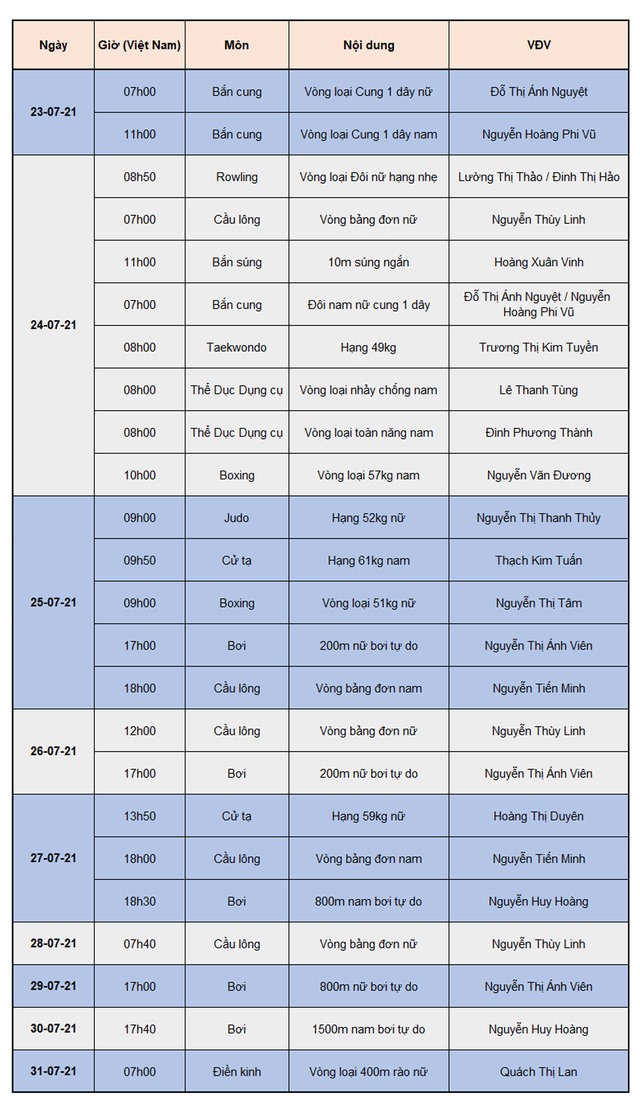 Lịch thi đấu của đoàn thể thao Việt Nam tại Olympic Tokyo 2020.