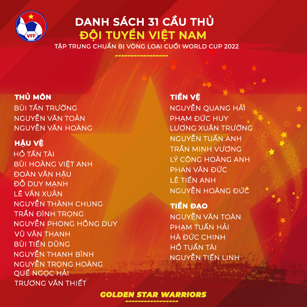 Danh sách 31 cầu thủ đội tuyển Việt Nam. Ảnh: VFF