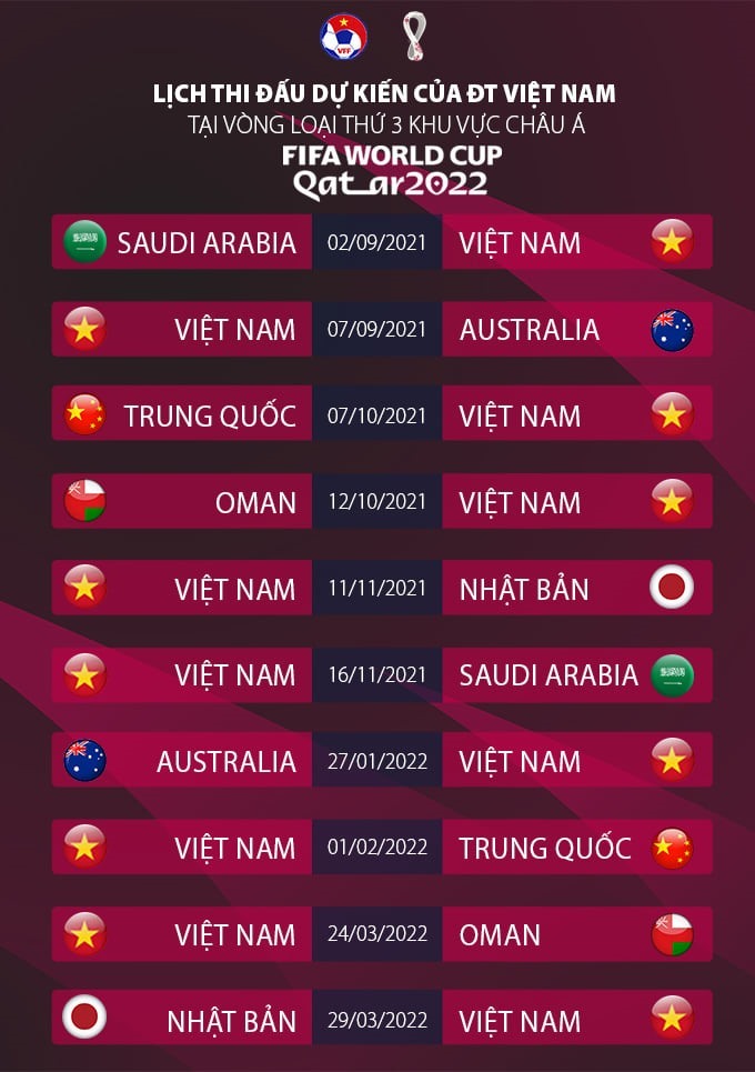Lịch thi đấu của tuyển Việt Nam tại vòng loại World Cup 2022. Ảnh: VFF.