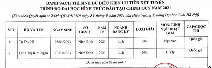 Danh sách ưu tiên xét tuyển vào trường Đại học Luật năm 2021