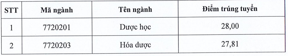 Điểm chuẩn học bạ