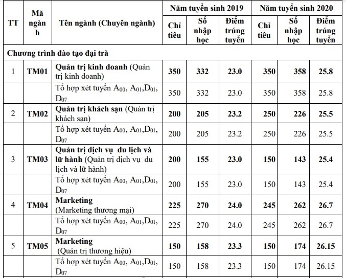 Thông tin liên hệ và tư vấn tuyển sinh