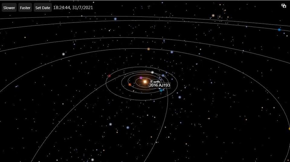 Quỹ đạo của tiểu hành tinh 2016 AJ193. Ảnh: NASA