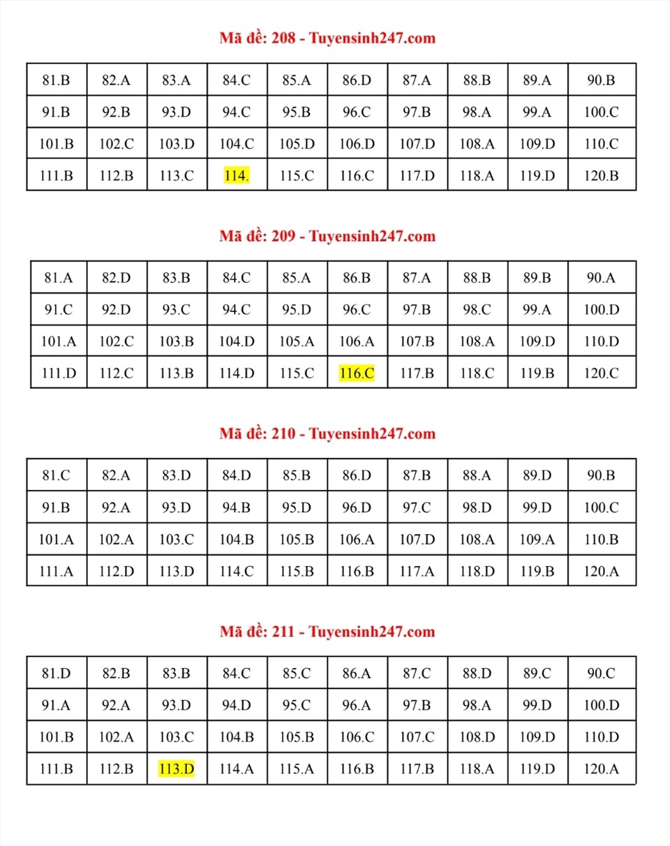 Đáp án môn Sinh học mã đề 208-211