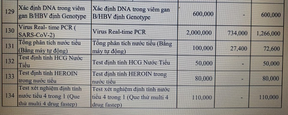 Giá cho mỗi lần xét nghiệm bằng PCR do Bệnh viện Thanh Vũ Bạc Liêu công bố. Ảnh: Nhật Hồ