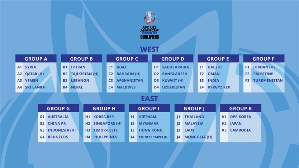 11 bảng đấu của Vòng loại U23 Châu Á 2022. Ảnh: AFC.