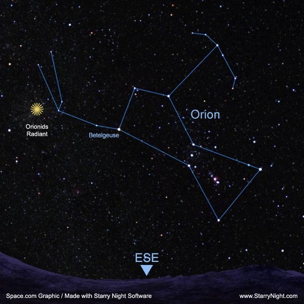 Tìm chòm sao Orion để ngắm mưa sao băng Orionid tốt nhất. Ảnh: Space