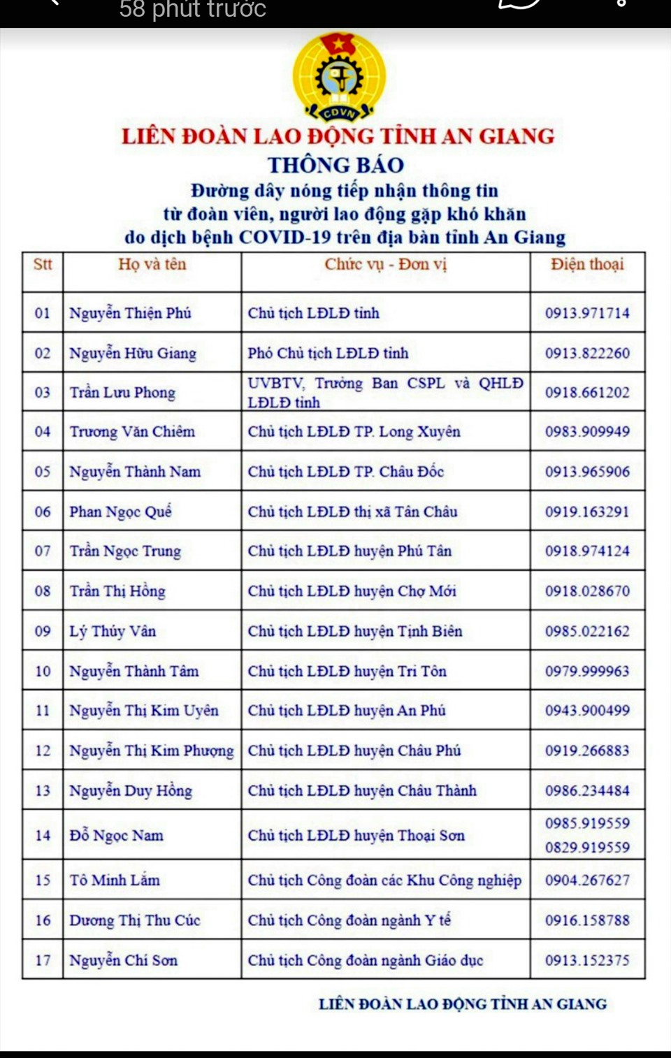 Danh sách số điện thoại đường dây nóng hỗ trợ NLĐ của LĐLĐ tỉnh An Giang. Ảnh: LT