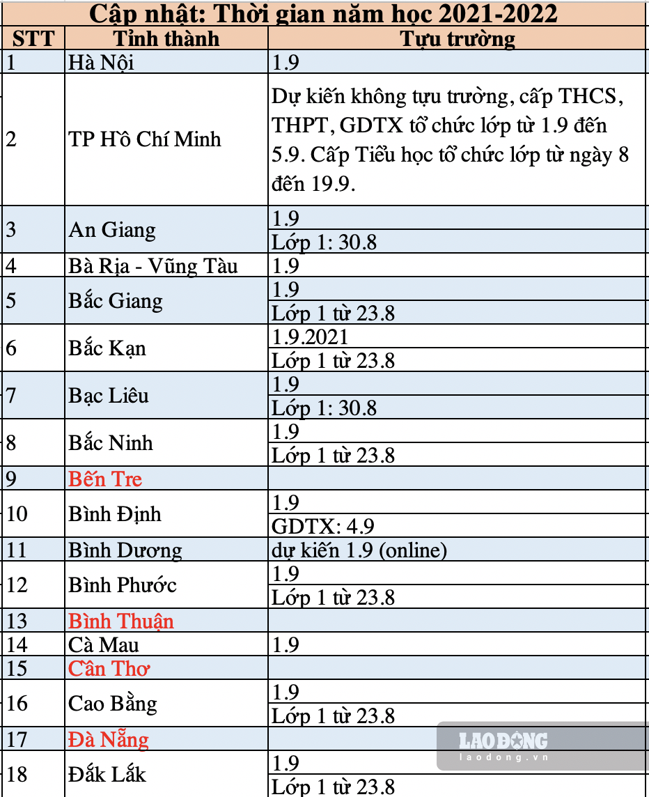 Lịch tựu trường của các tỉnh, thành. Lịch này có thể được điều chỉnh theo thực tế dịch bệnh COVID-19.