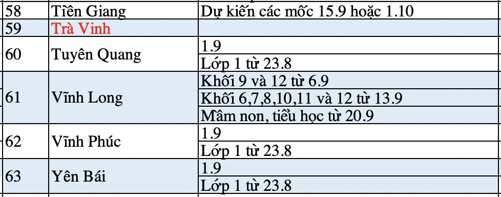 Lịch tựu trường của các tỉnh, thành. Lịch này có thể được điều chỉnh theo thực tế dịch bệnh COVID-19.