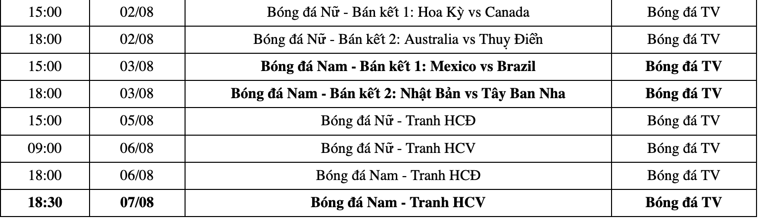 Lịch trực tiếp bóng đá Olympic