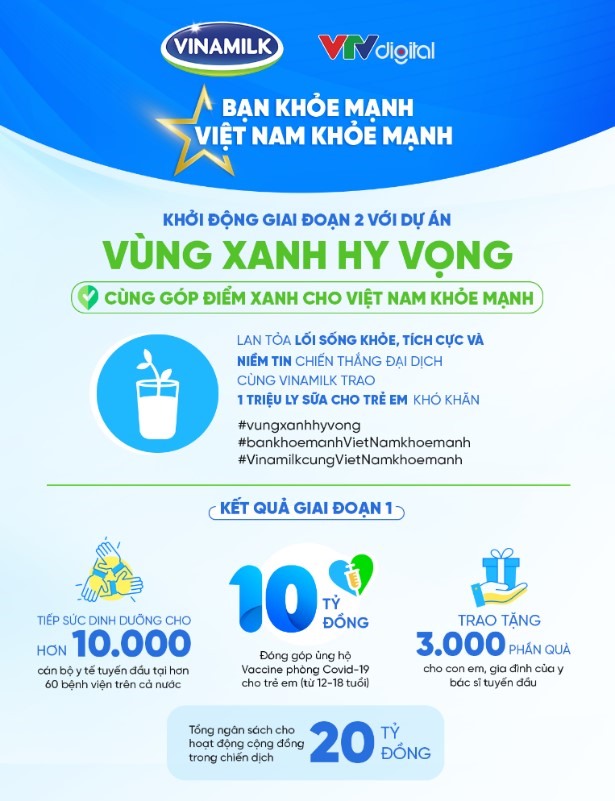 Tổng quan các hoạt động trong khuôn khổ chiến dịch “Bạn Khỏe Mạnh, Việt Nam Khỏe Mạnh”.