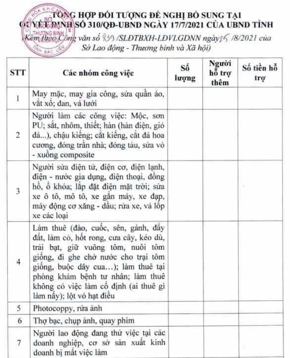 Nhiều nghề rất lạ được bổ sung do bị ảnh hưởng đại dịch COVID-19. Ảnh: Nhật Hồ