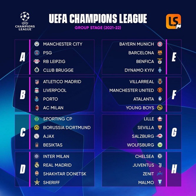 Kết quả bốc thăm cụ thể các cặp đấu vòng bảng Champions League. Ảnh: LS