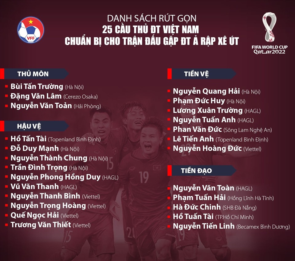 Danh sách 25 cầu thủ tuyển Việt Nam dự Vòng loại World Cup 2022 gặp Saudi Arabia. Ảnh: VFF.