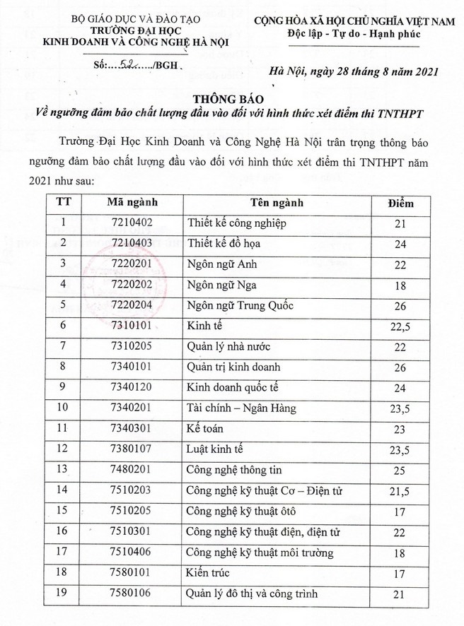 Điểm sàn xét tuyển trường ĐH Kinh doanh và Công nghệ Hà Nội năm 2021