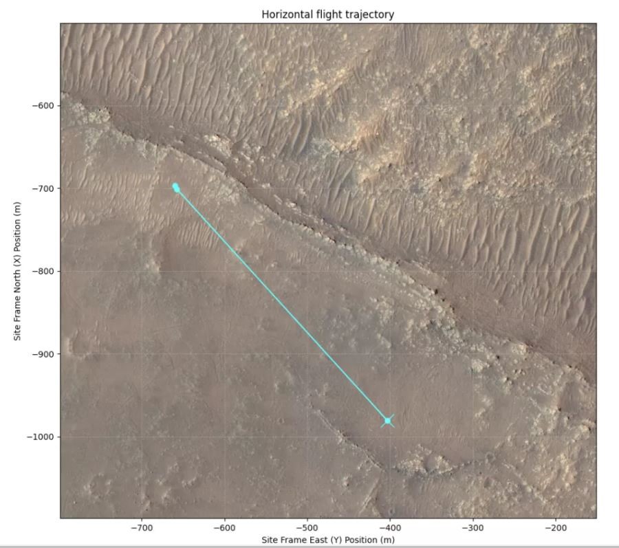 Lộ trình bay của trực thăng sao Hỏa trong chuyến bay số 11. Ảnh: NASA