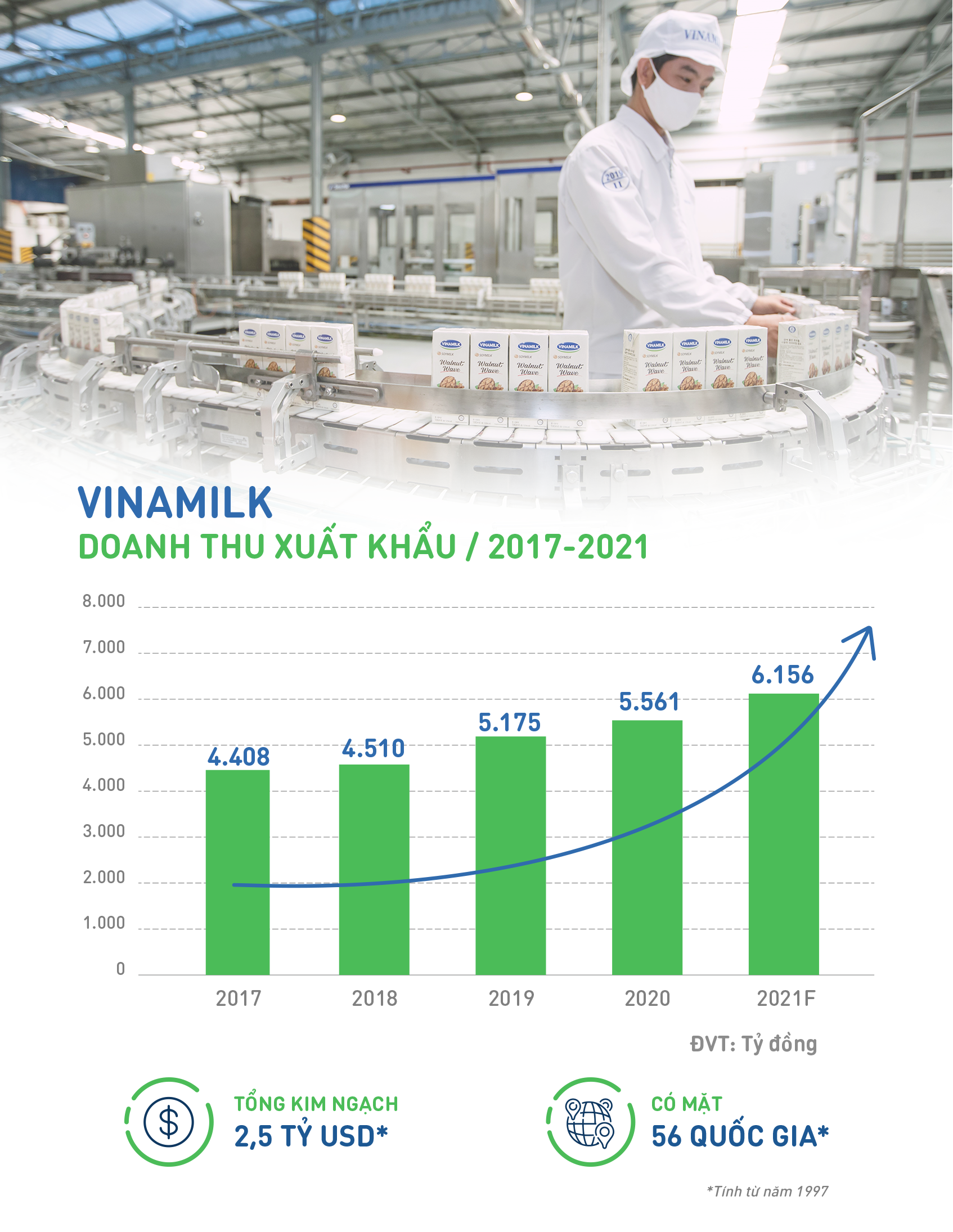 TIỂU LUẬN QUẢN TRỊ HOÀN THIỆN CƠ CẤU TỔ CHỨC CỦA CÔNG TY CỔ PHẦN SỮA VINAMILK TRƯỜNG ĐẠI HỌC SƯ Studocu #48 TIỂU LUẬN QUẢN TRỊ HOÀN THIỆN CƠ CẤU TỔ CHỨC CỦA CÔNG TY CỔ PHẦN SỮA VINAMILK TRƯỜNG ĐẠI HỌC SƯ Studocu