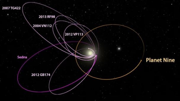 Cho đến nay vị trí của hành tinh số 9 trong Hệ Mặt trời vẫn đang là bí ẩn. Ảnh: Caltech