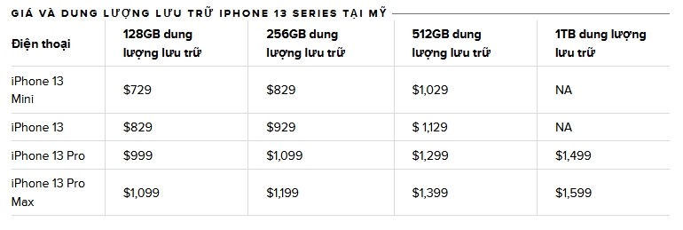 Bảng giá  dòng sản phẩm iPhone 13 tại Mỹ.