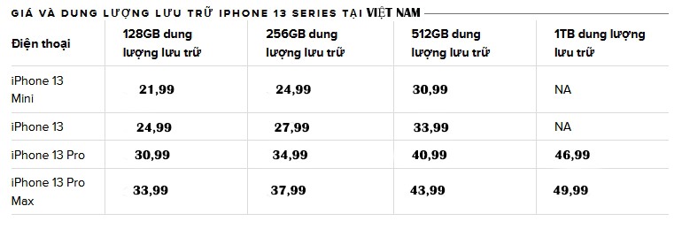 Bảng giá dòng sản phẩm iPhone 13 tại Việt Nam. (Thông tin dự kiến có tham khảo)