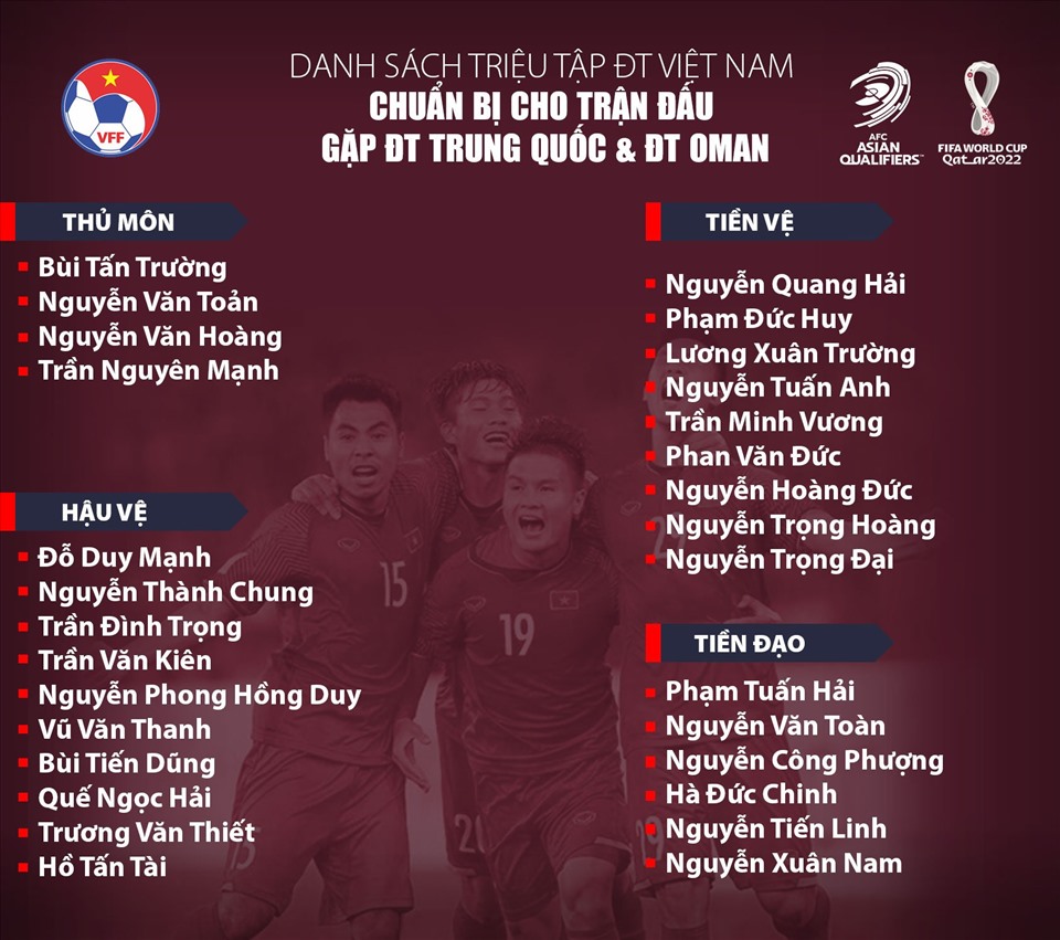 Danh sách đội tuyển Việt Nam. Ảnh: VFF