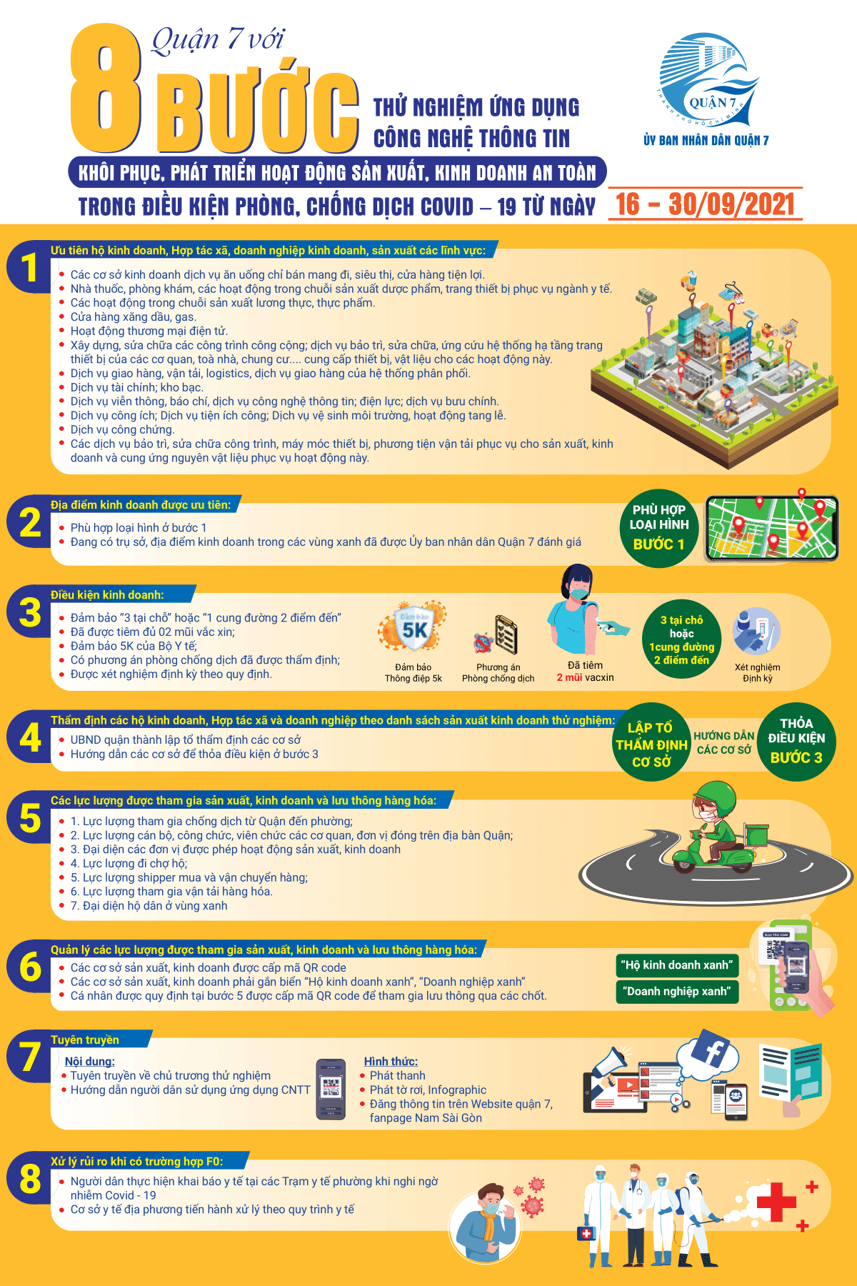 Ảnh: UBND quận 7 cung cấp.