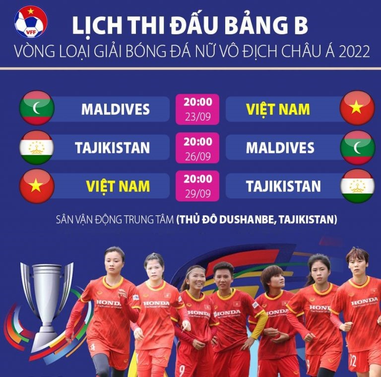 Lịch thi đấu của đội tuyển nữ Việt Nam tại vòng loại Asian Cup 2022. Ảnh: VFF
