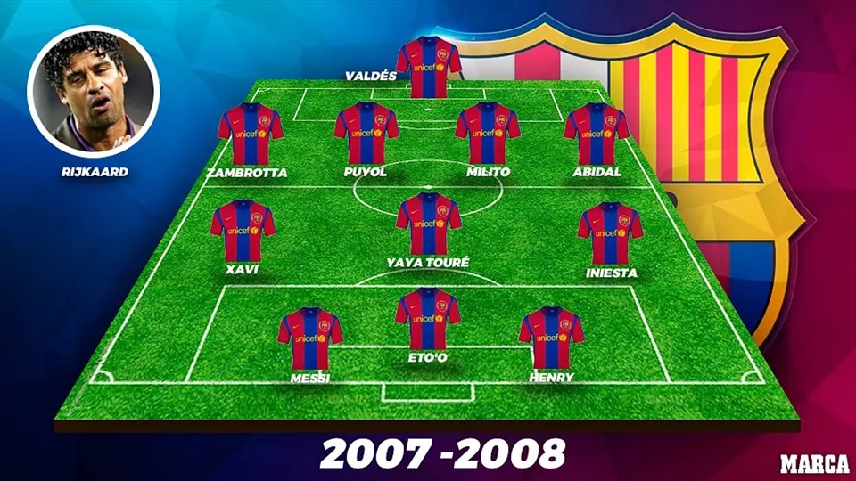 Đội hình mùa giải 2007-08 trên nền những nhân tố vô địch Champions League năm 2006. Ảnh: Marca
