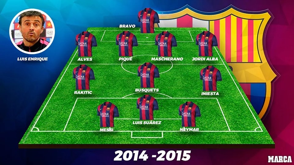 Tải FC Barcelona Wallpaper HD 4K App trên PC với giả lập  LDPlayer