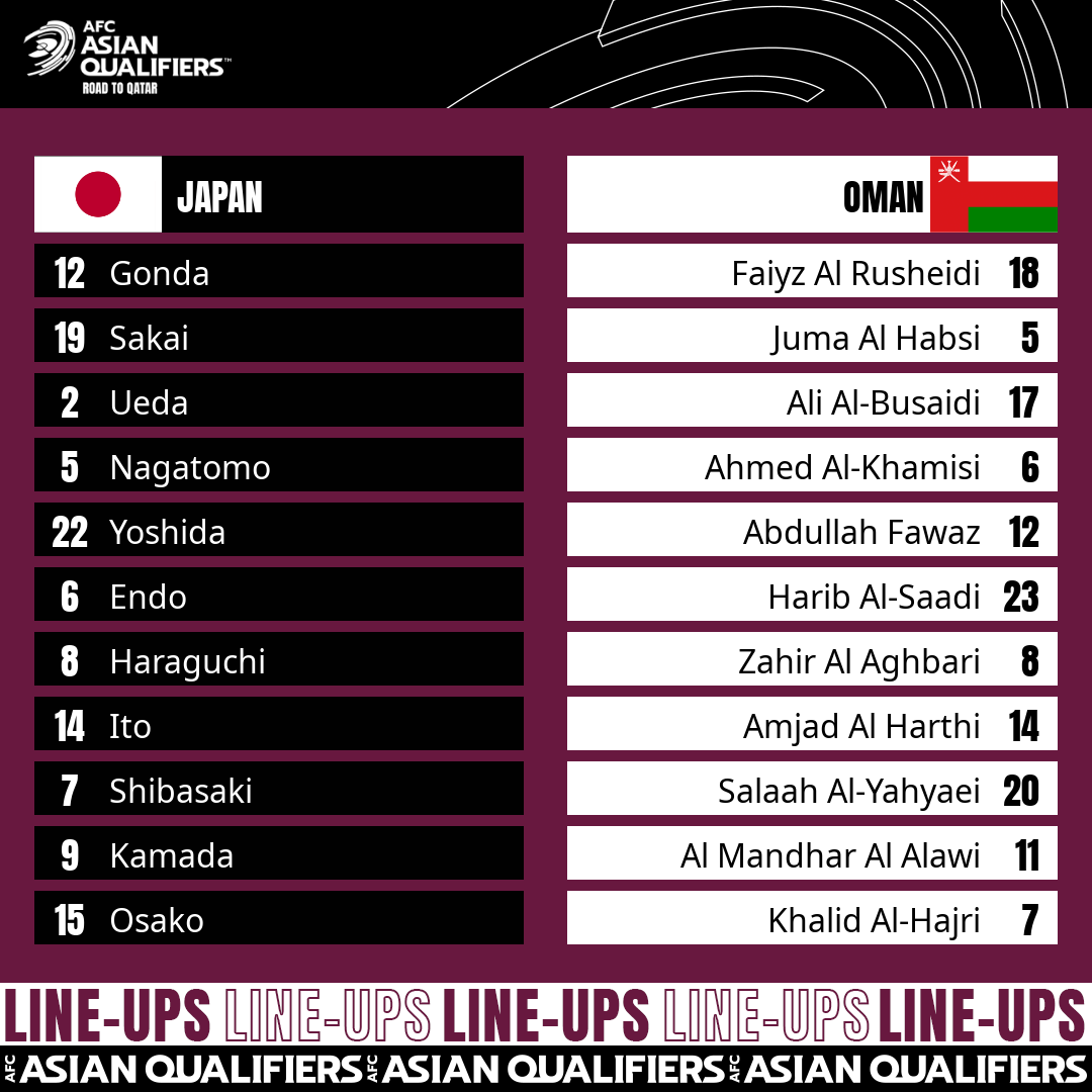 Đội hình xuất phát của tuyển Nhật Bản và Oman. Ảnh: Twitter.
