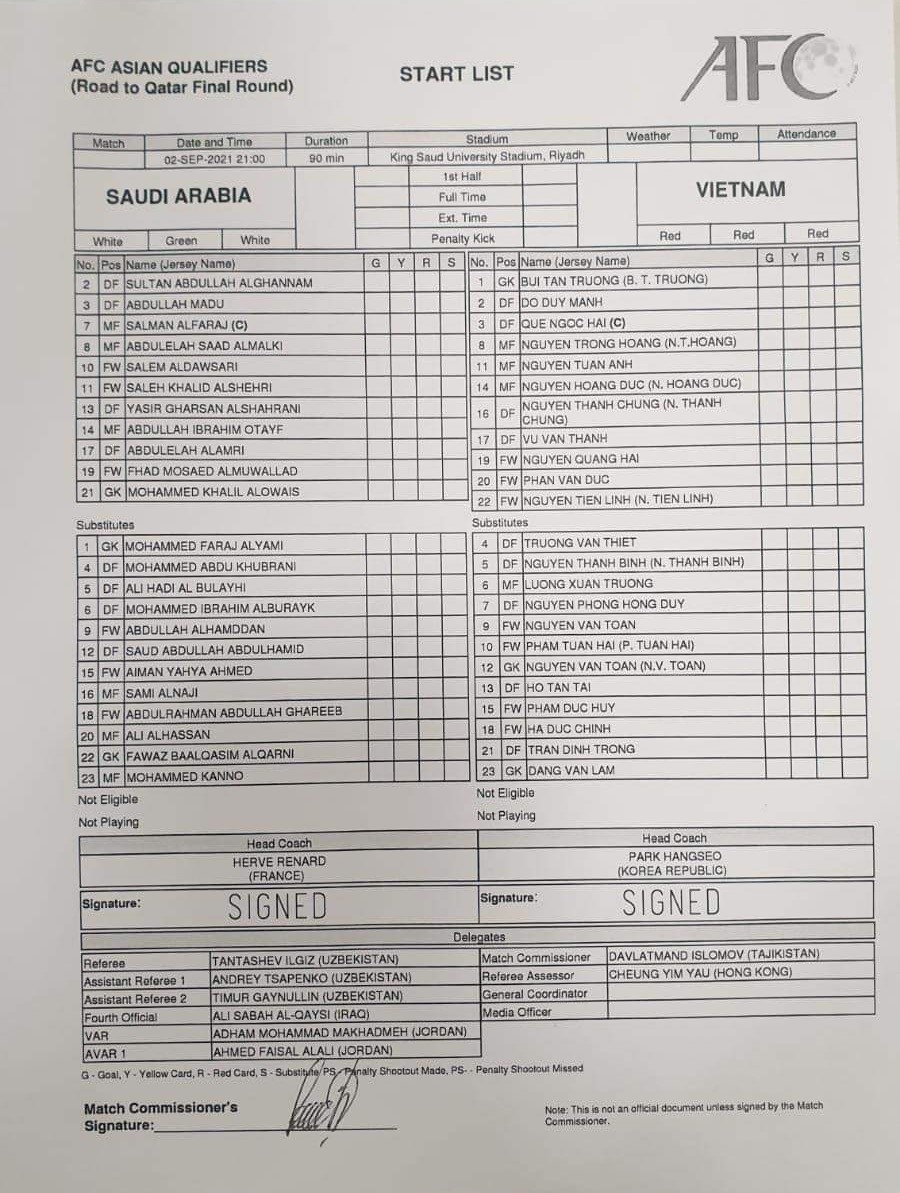 Đội hình ra sân của tuyển Saudi Arabia và Việt Nam. Ảnh: AFC