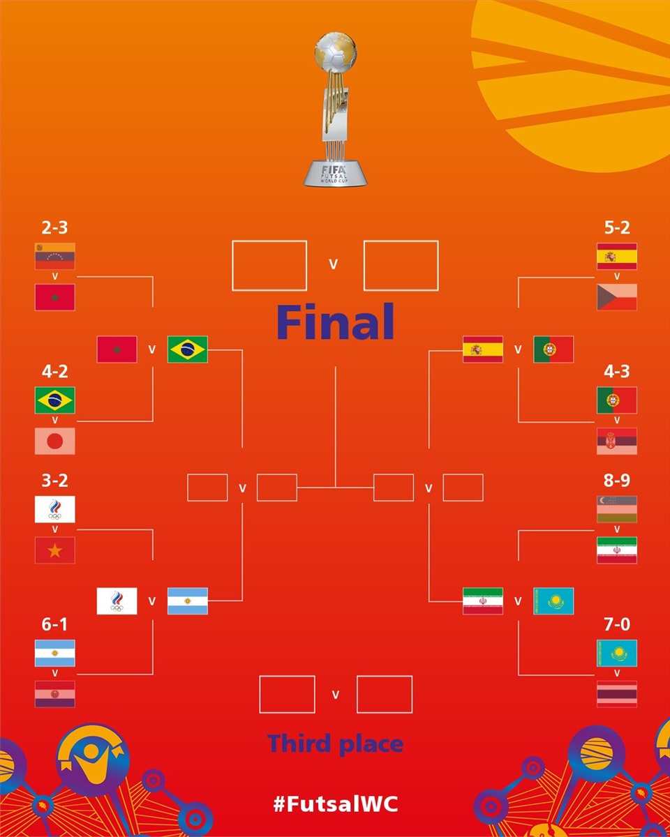 Phân nhánh các cặp đấu từ tứ kết cho đến chung kết của FIFA futsal World Cup 2021. Ảnh: FIFA.