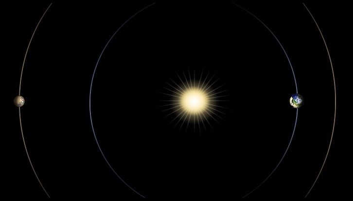 Biểu đồ miêu tả vị trí tương đối của sao Hỏa, Trái đất và Mặt trời trong sự kiện xảy ra khoảng 26 tháng một lần. Ảnh: NASA/JPL-Caltech
