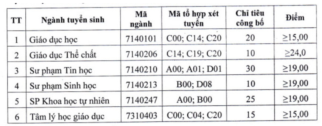 Thời gian đăng ký: Từ ngày 26/9/2021 đến 17h00 ngày 01/10/2021.