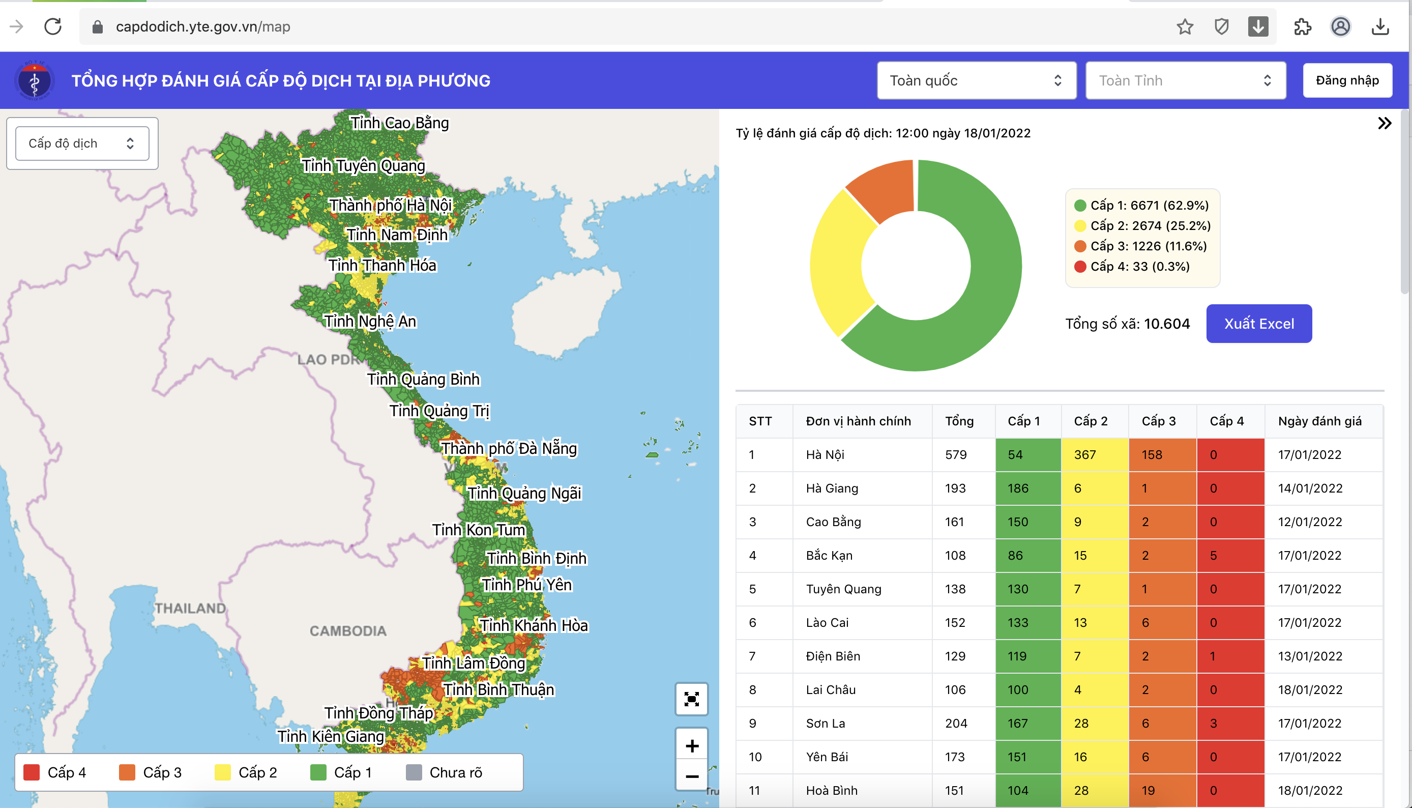 Cấp độ dịch