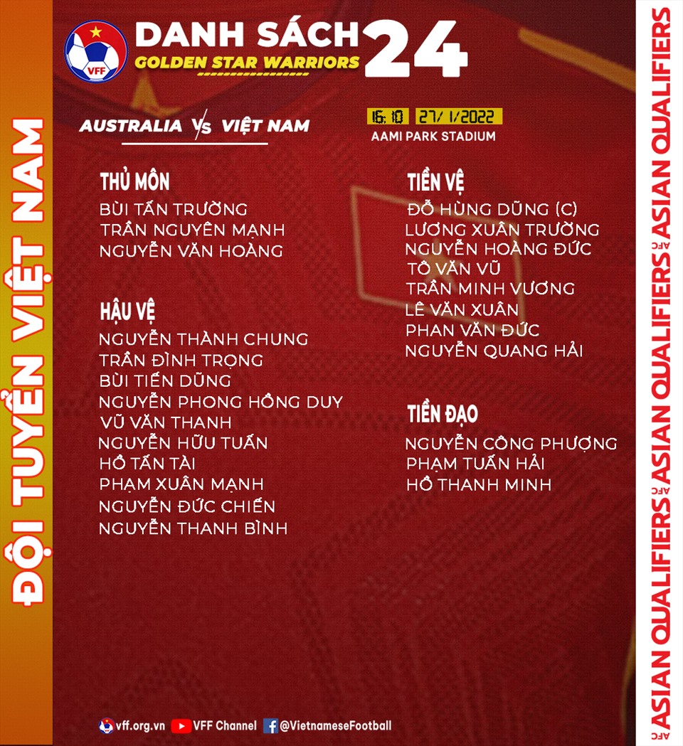 Danh sách 23 cầu thủ tuyển Việt Nam. Ảnh: VFF