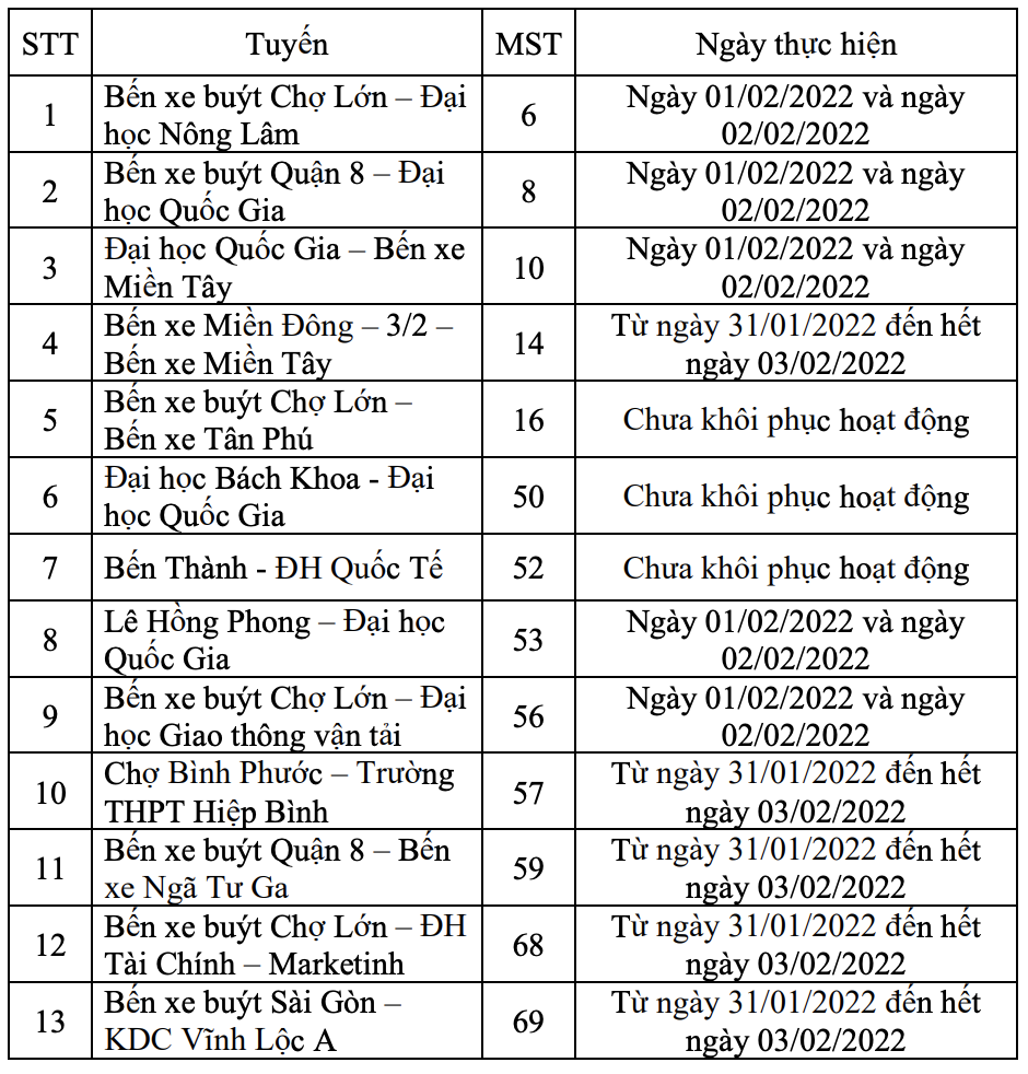 Các tuyến ngưng hoạt động trong dịp Tết: