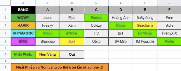 Kết quả Rap Việt mùa 1 đang được chia sẻ tràn lan trên mạng. Ảnh: CMH