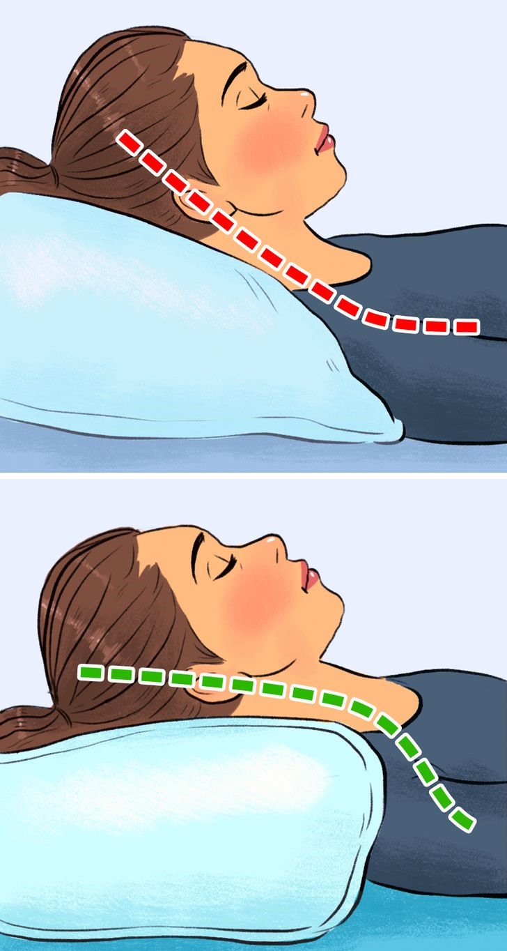 Cách chiếc gối nâng đỡ đầu, cổ và vai bạn cũng ảnh hướng tới cách cảm nhận của lưng bạn. Nằm không đúng cách khi ngủ chỉ làm cơn đau lưng của bạn tệ hơn. Ví dụ, nếu bạn ngủ sấp, tốt hơn hết hãy nằm với một chiếc gối phẳng, nếu không thì bạn có thể gây khó chịu cho phần lưng dưới. Với những người ngủ nghiêng, có một một chiếc gối đủ cao để giữ cho cổ và xương sống bạn theo một đường thẳng là vô cùng quan trọng. Khi nằm ngửa, bạn cần chọn một một chiếc gối để hỗ trợ được độ cong tự nhiên của cổ bạn.