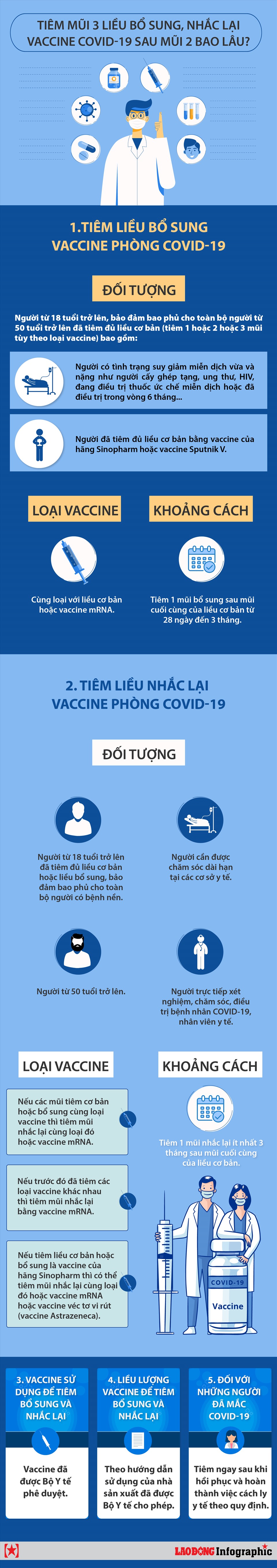 Giấy xác nhận tiêm vắc xin COVID19 mới chừa chỗ cho 7 mũi tiêm  Tuổi Trẻ  Online